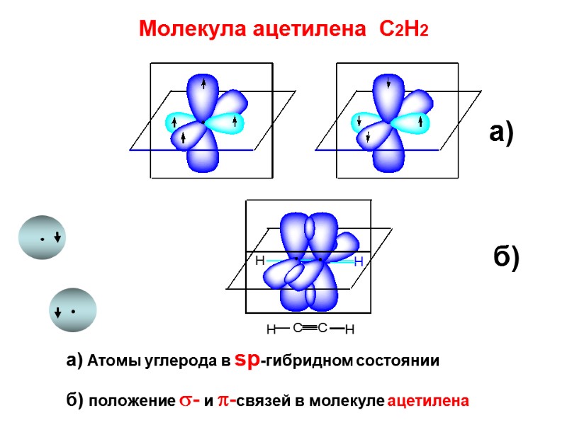 Молекула ацетилена  С2Н2 а) Атомы углерода в sp-гибридном состоянии  б) положение -